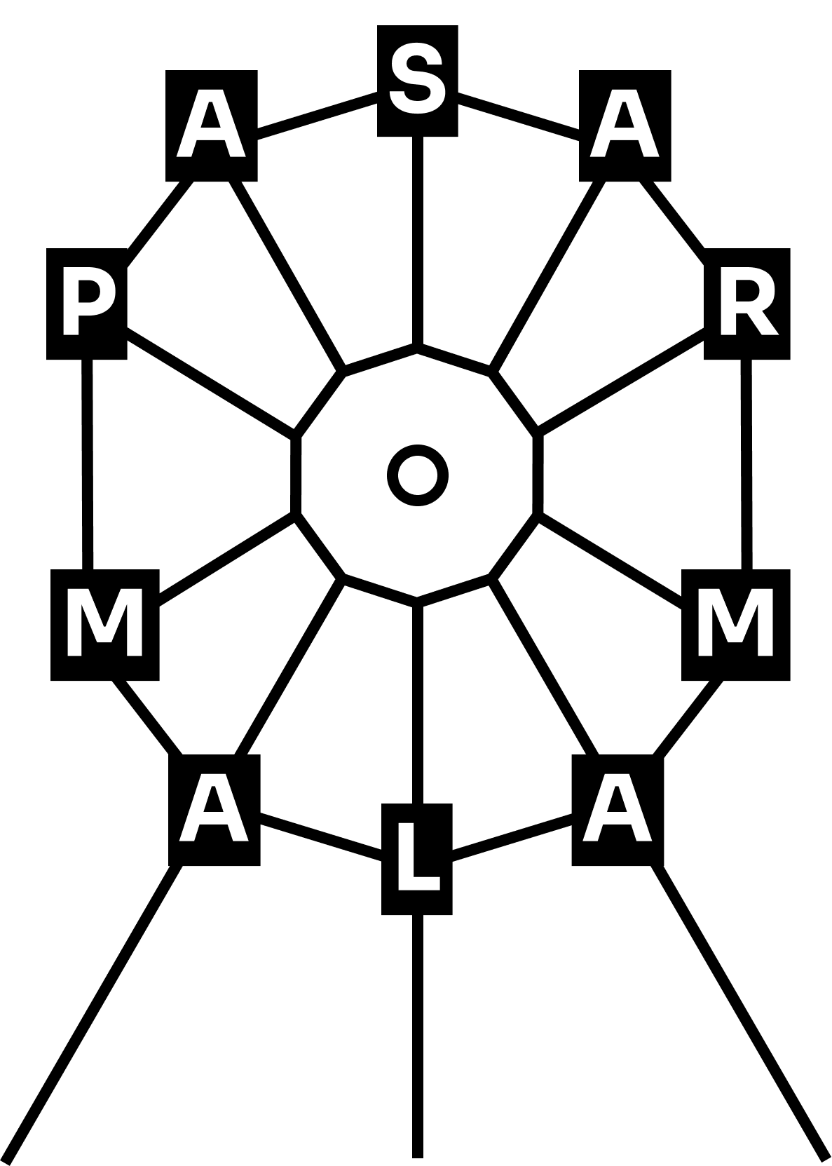 Bianglala